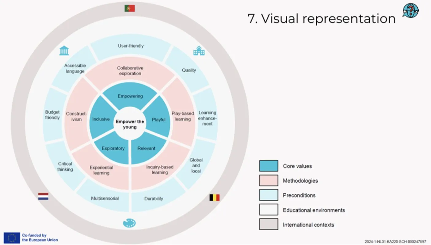 From Brainstorm to Framework: Building the Foundation of Empower the Young
